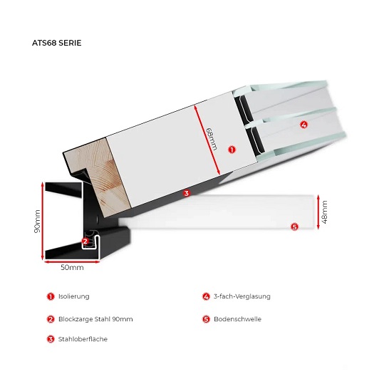 Nebeneingangstür ATS68 - ATU68 - NBT56 M01 – Bild 2