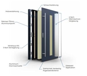 Ausstattung DS82